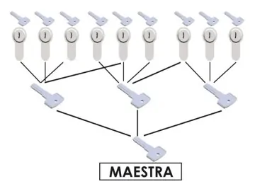 Amaestramiento de cerraduras de comunidad amaestramiento cerraduras de comunidad - Amaestramiento de cerraduras de comunidad
